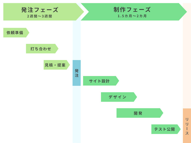 会社のホームページ制作を依頼するときの10ポイント | 東京の 