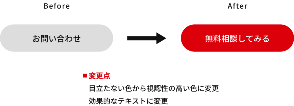 変更点
目立たない色から視認性の高い色に変更
効果的なテキストに変更