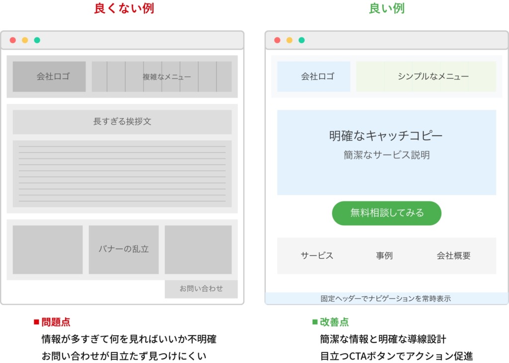 UI/UXの「良くない例」と「良い例」