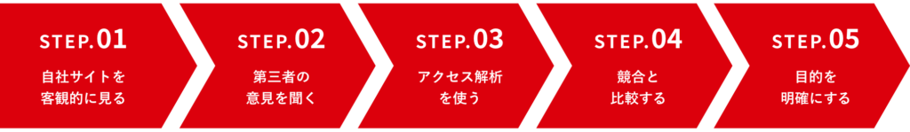 UI/UX改善のためにまずやるべきこと