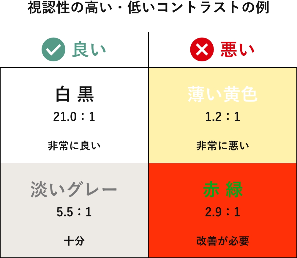 視認性の高い・低いコントラストの例