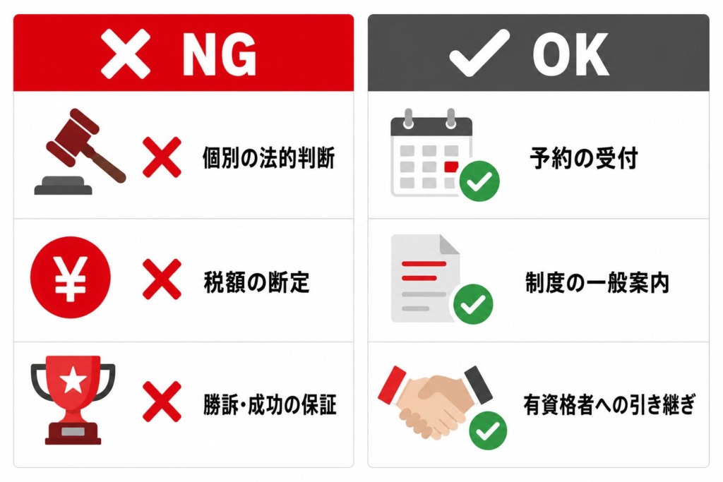 AIチャットボットでやってはいけないこと