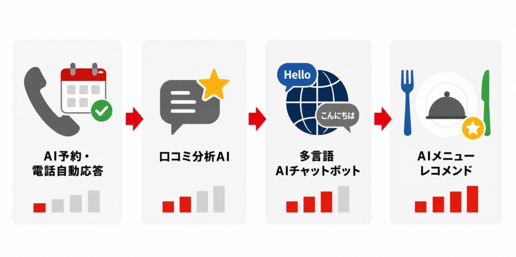 費用相場まとめ