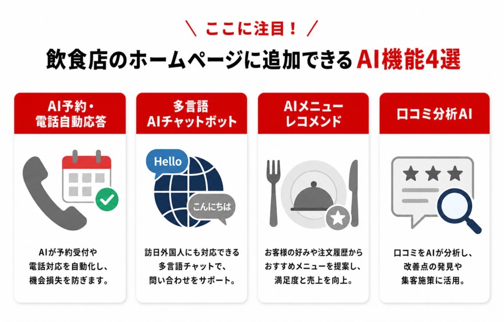 飲食店のホームページに追加できるAI機能【4選】