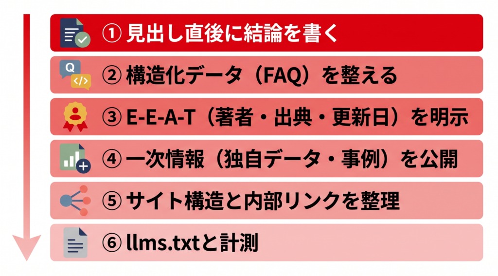 LLMO対策のやり方・中小企業がやる順番の図解