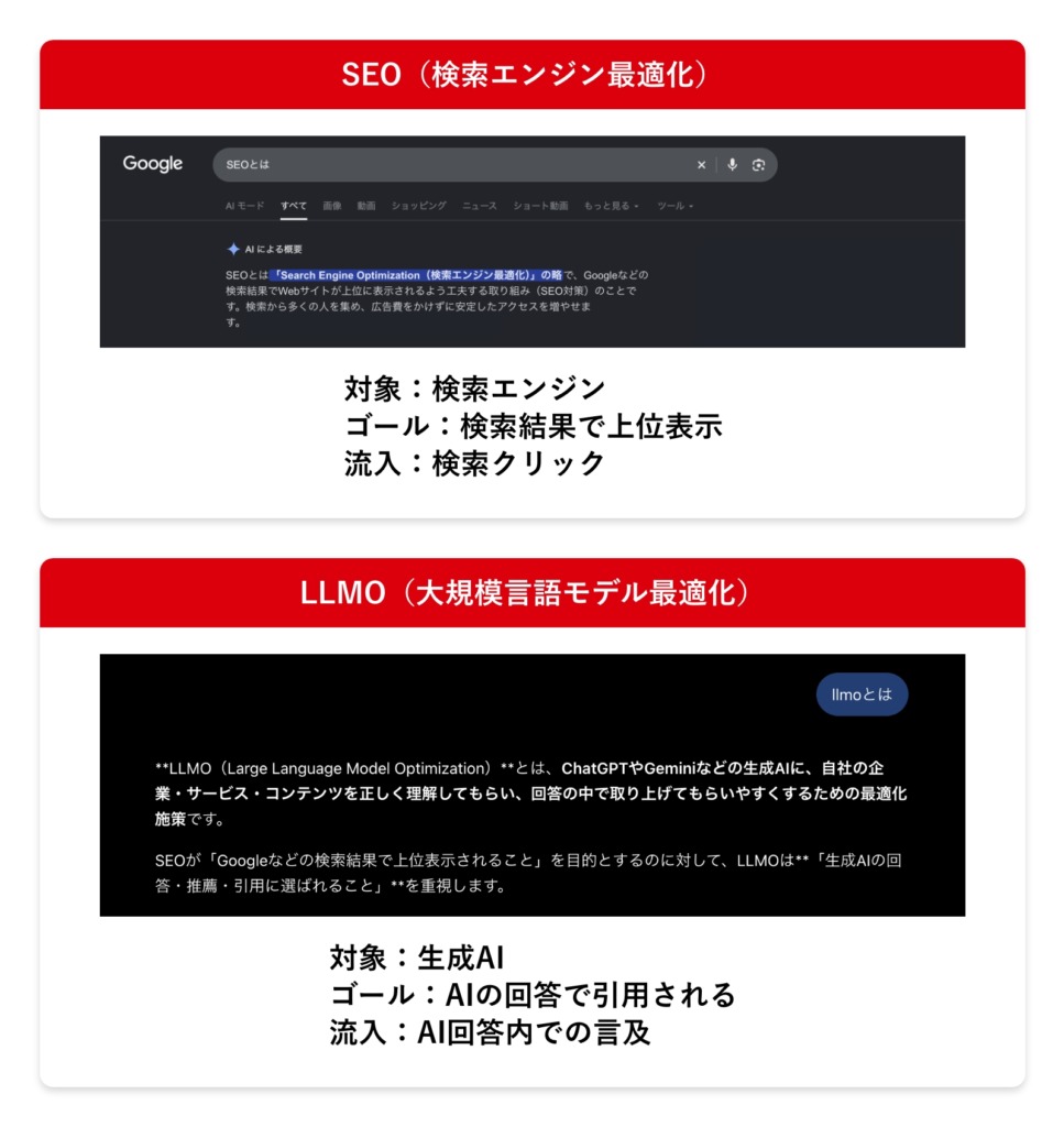 SEOとLLMOの違いを整理した比較表