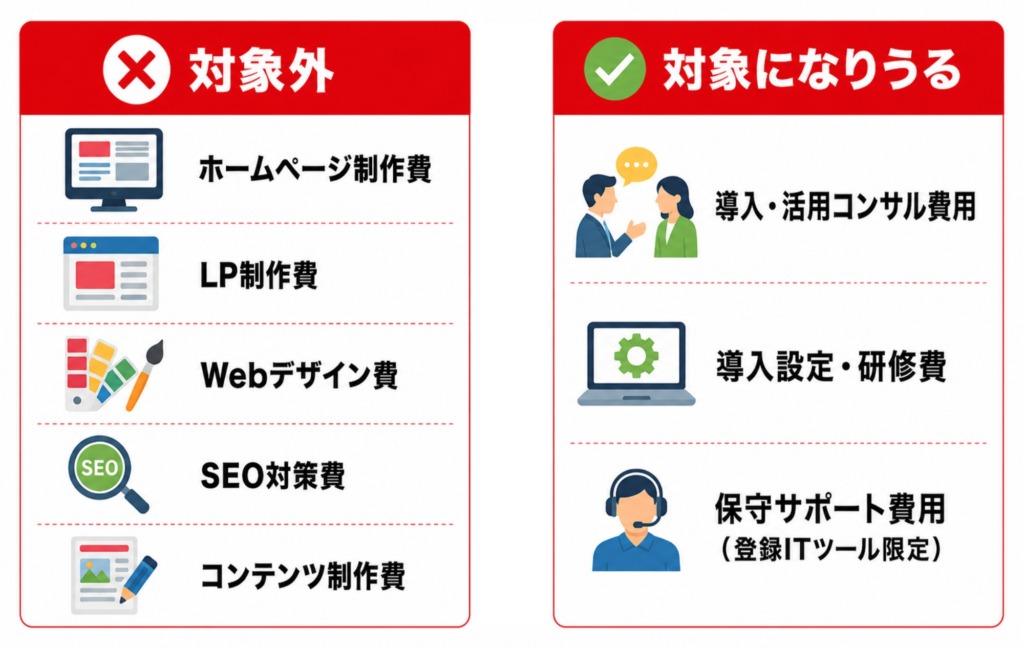デジタル化・AI導入補助金でLLMO対策・ホームページのAI活用はできる？