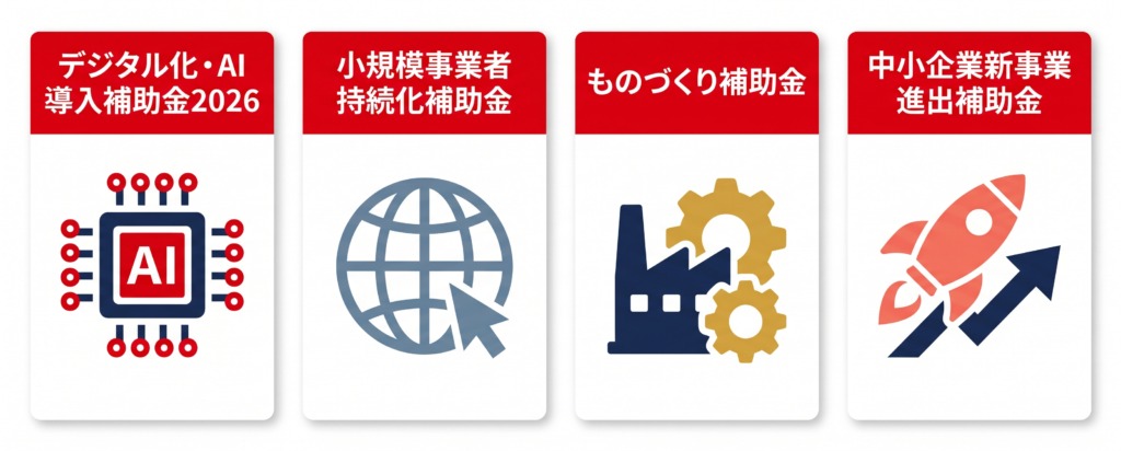 中小企業がAI導入で使える補助金は何がある？