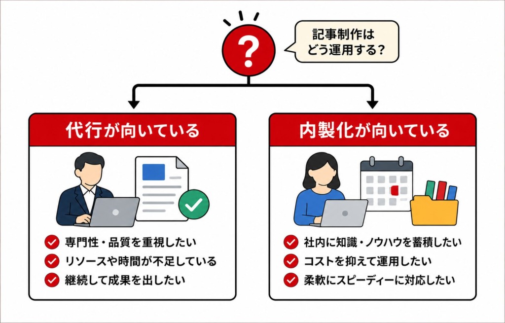 代行 vs 自社でAIツールを使う内製化、どちらを選ぶべきか