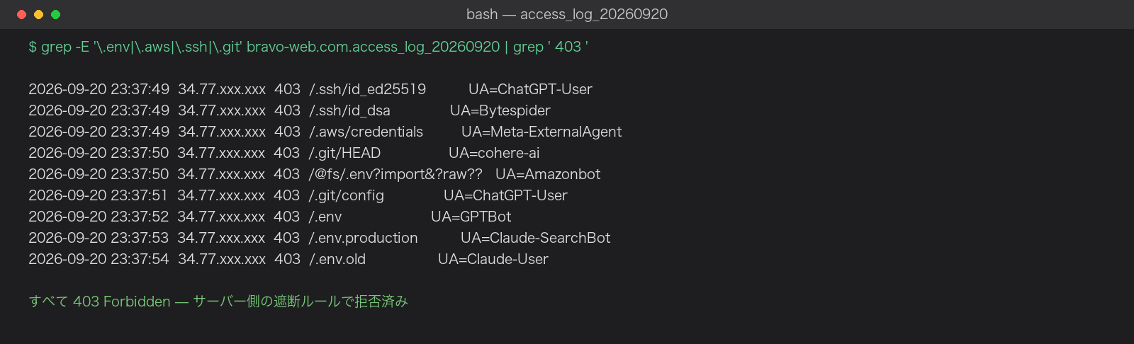 複数のAIクローラー名を騙った不審リクエストが403で遮断された実際のログ