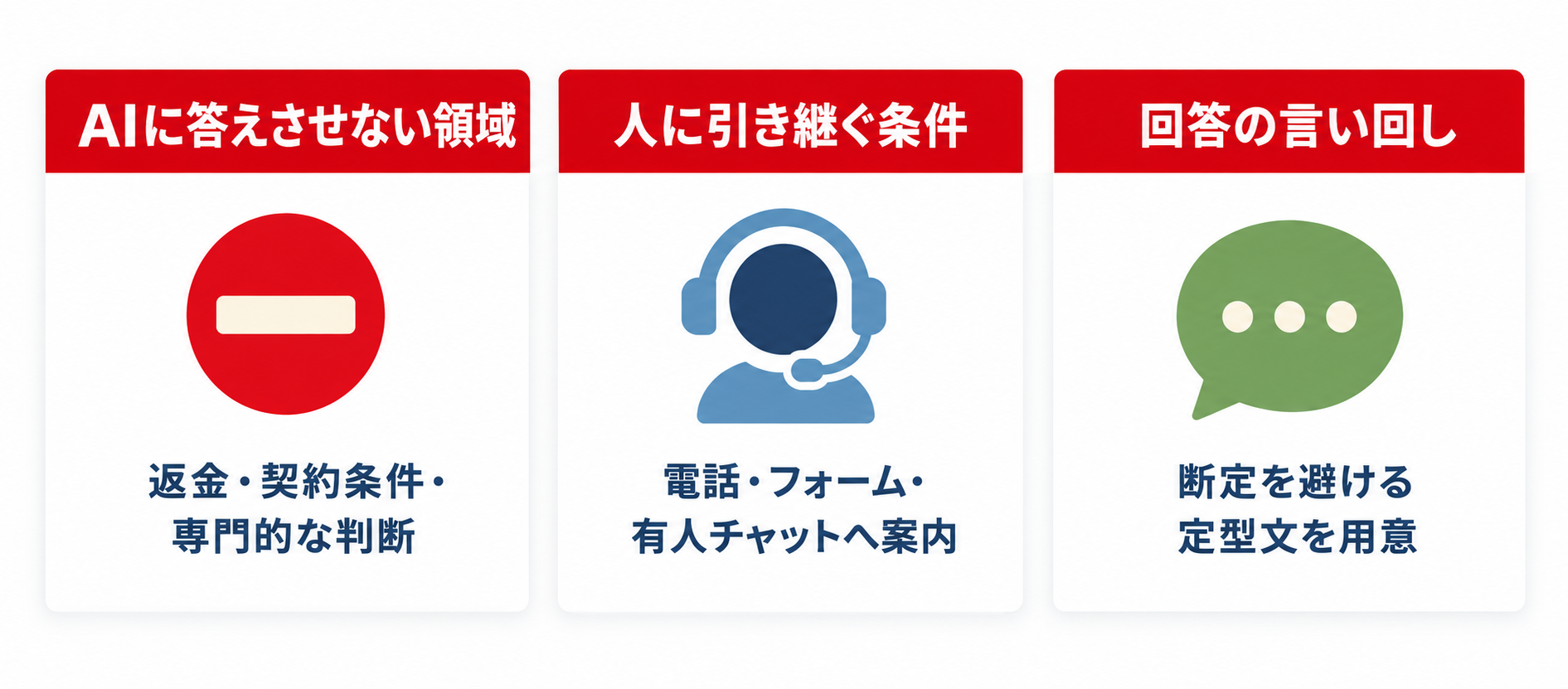 チャットボットで決めておきたい3つの線引き：AIに答えさせない領域・人に引き継ぐ条件・回答の言い回し