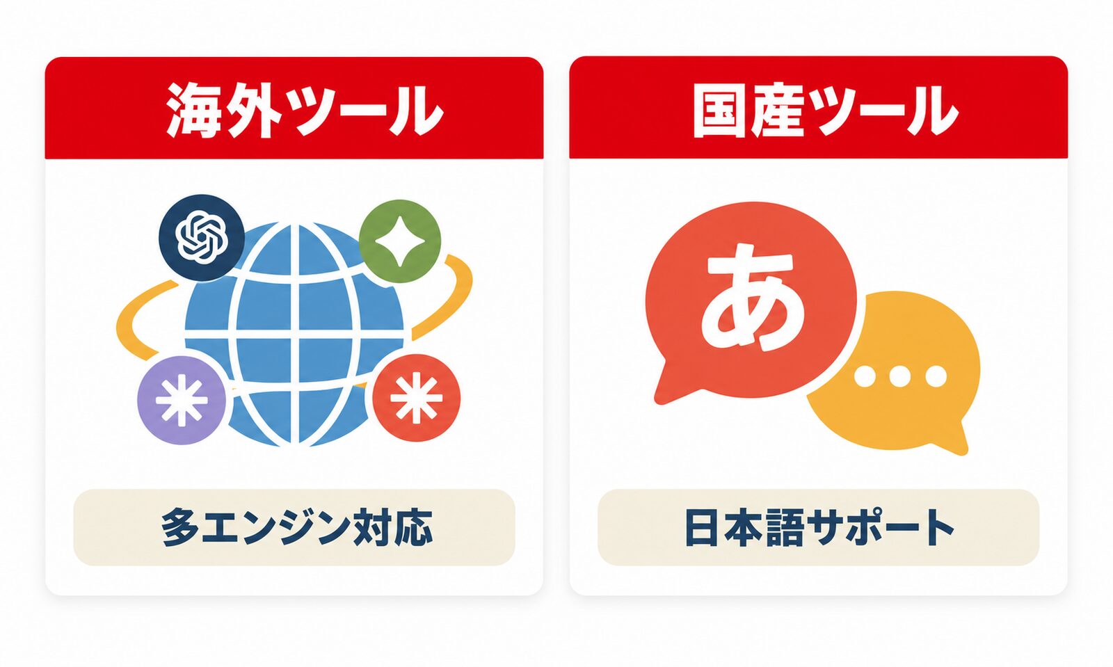海外ツールは多エンジン対応、国産ツールは日本語サポートが強み